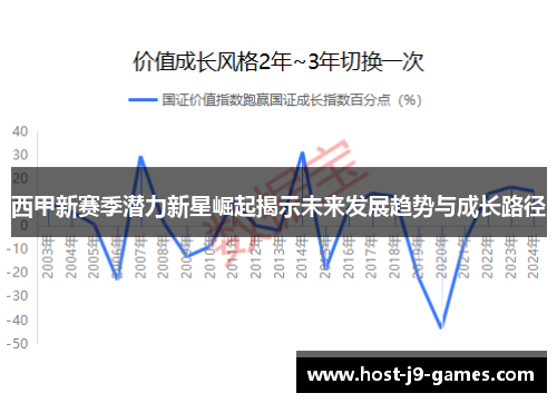 西甲新赛季潜力新星崛起揭示未来发展趋势与成长路径