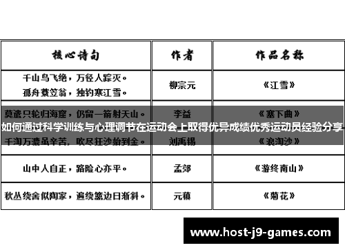 如何通过科学训练与心理调节在运动会上取得优异成绩优秀运动员经验分享