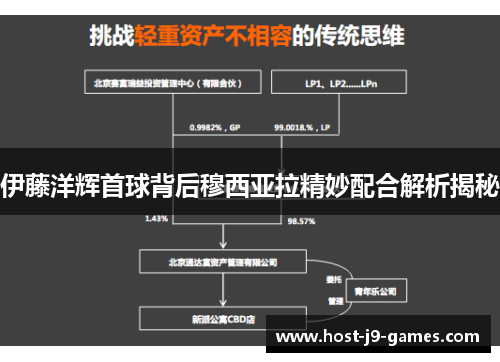 伊藤洋辉首球背后穆西亚拉精妙配合解析揭秘