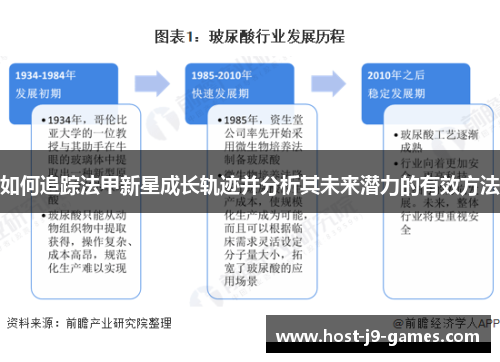 如何追踪法甲新星成长轨迹并分析其未来潜力的有效方法 如何追踪法甲新星成长轨迹并分析其未来潜力的有效方法