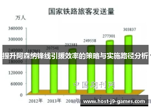 提升阿森纳锋线引援效率的策略与实施路径分析 提升阿森纳锋线引援效率的策略与实施路径分析