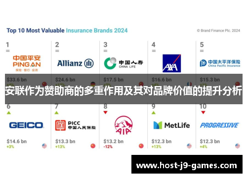 安联作为赞助商的多重作用及其对品牌价值的提升分析 安联作为赞助商的多重作用及其对品牌价值的提升分析