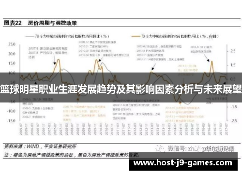 篮球明星职业生涯发展趋势及其影响因素分析与未来展望 篮球明星职业生涯发展趋势及其影响因素分析与未来展望