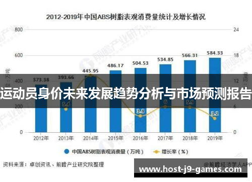运动员身价未来发展趋势分析与市场预测报告 运动员身价未来发展趋势分析与市场预测报告