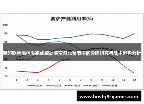 英超联赛高强度跑动数据演变对比赛节奏的影响研究与战术趋势分析