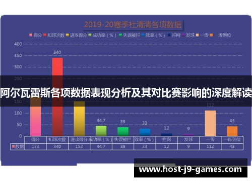 阿尔瓦雷斯各项数据表现分析及其对比赛影响的深度解读
