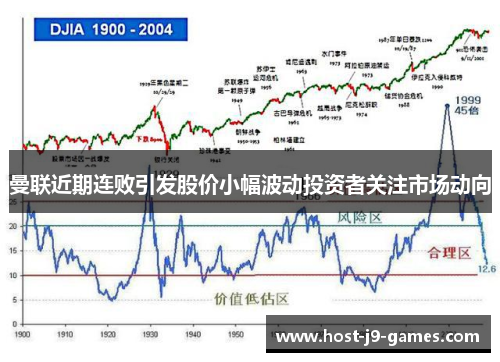 曼联近期连败引发股价小幅波动投资者关注市场动向