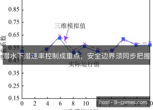 潜水下潜速率控制成重点，安全边界须同步把握
