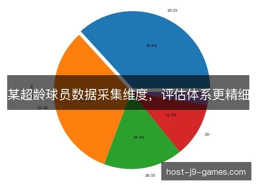 某超龄球员数据采集维度,评估体系更精细 某超龄球员数据采集维度,评估体系更精细